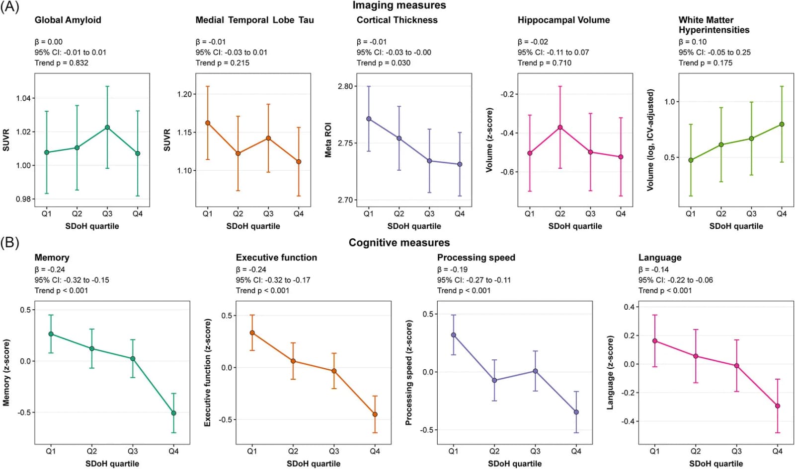 Figure 1 from Alzheimer's & Dementia Behavior & Socioeconomics of Aging