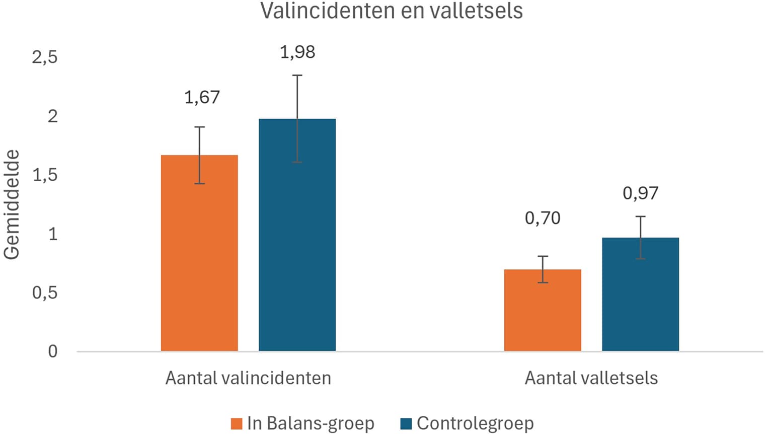 Figure 1 from TSG - Tijdschrift Voor Gezondheidswetenschappen