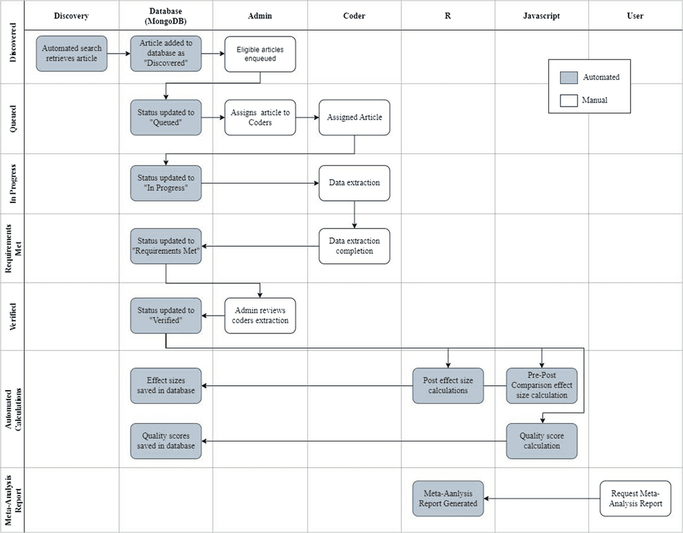 Figure 1 from Journal of Cognitive Enhancement