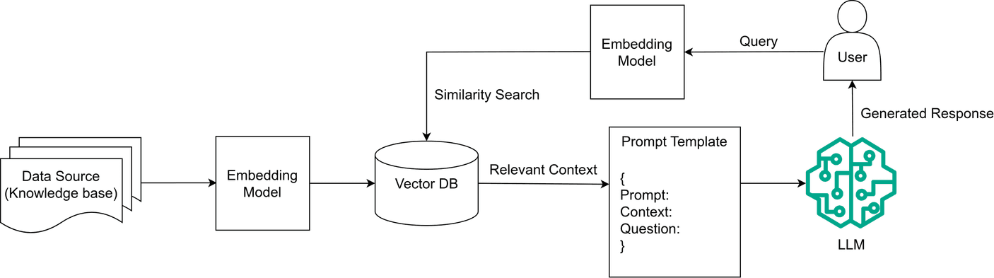 Figure 1 from Journal of Healthcare Informatics Research