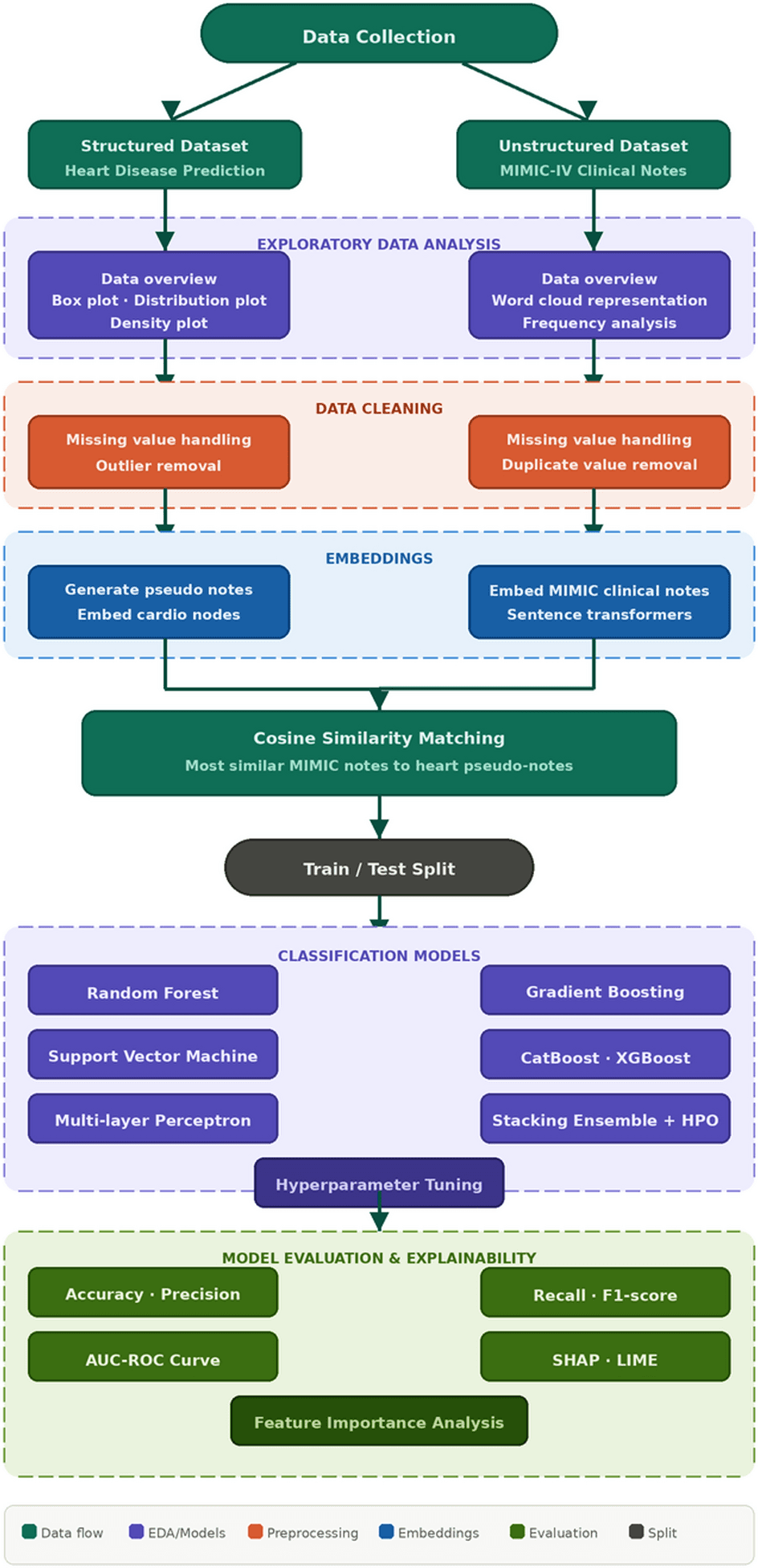 Figure 1 from Discover Artificial Intelligence