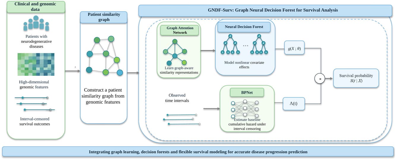 Graphical abstract from Array
