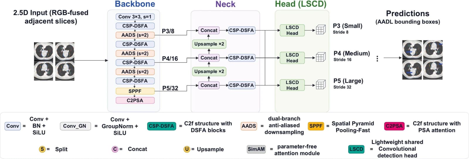 Figure 1 from Biomedical Signal Processing and Control