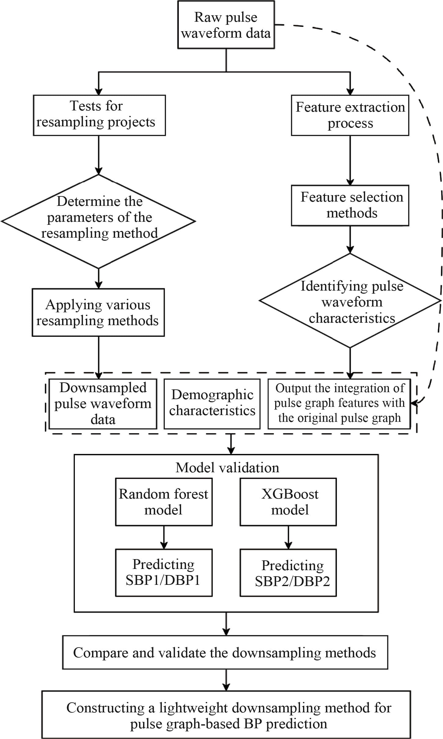 Figure 1 from Digital Chinese Medicine