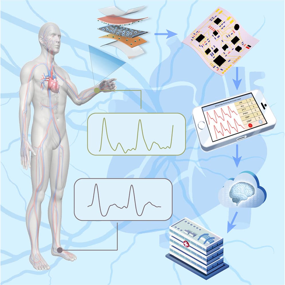 Graphical abstract from Cell Reports Physical Science