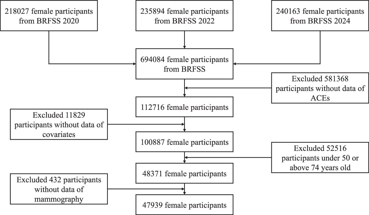 Figure 1 from Translational Psychiatry