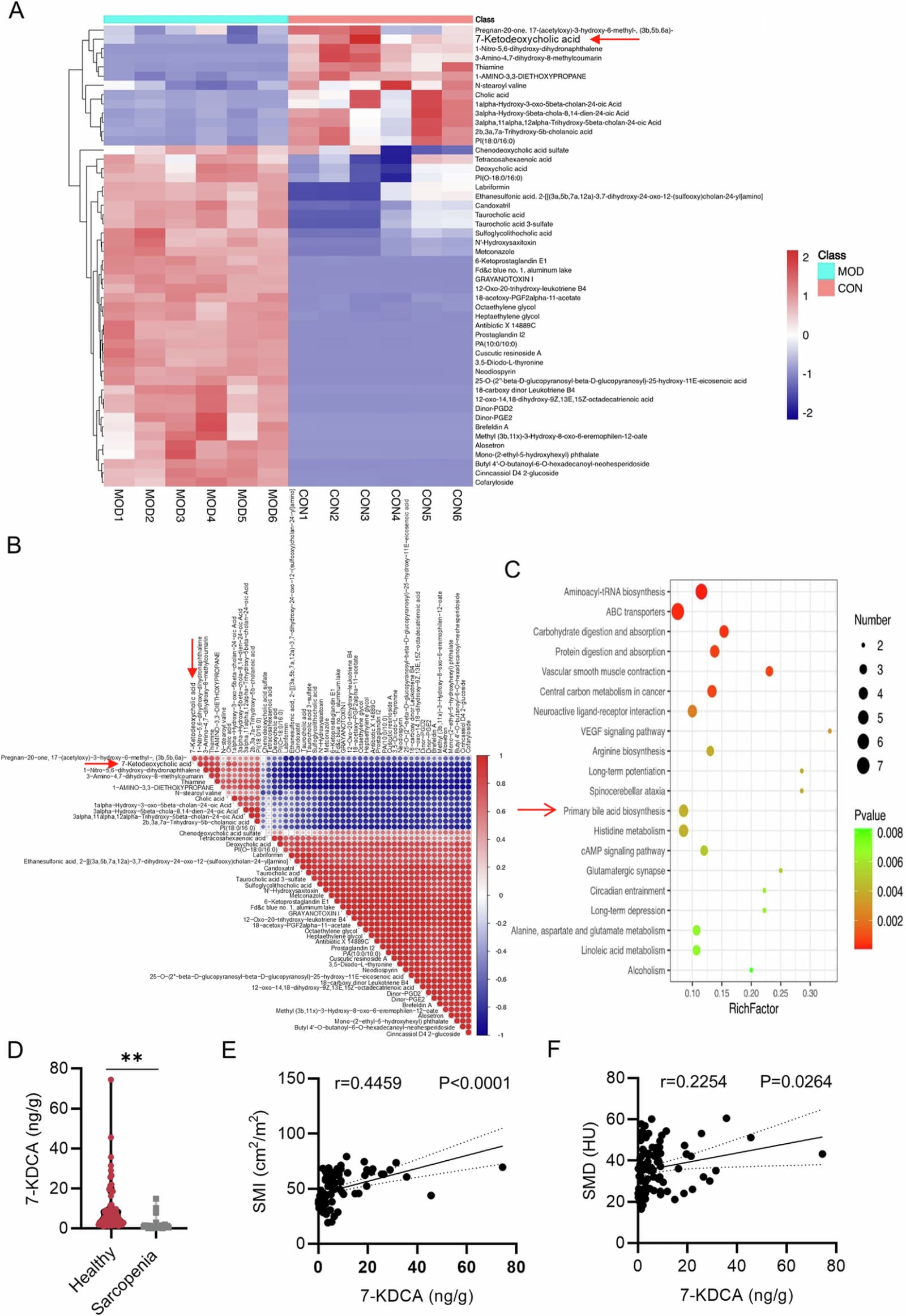 Figure 1 from Cell Death Discovery
