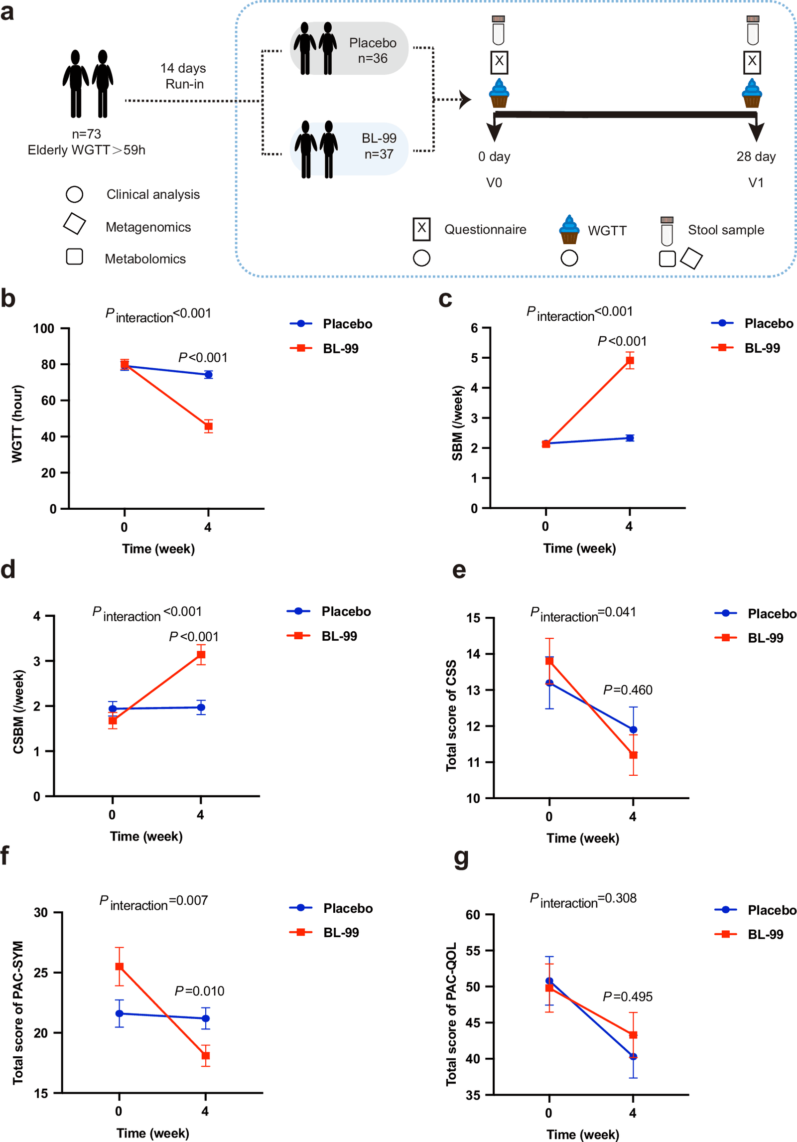 Figure 1 from Nature Communications