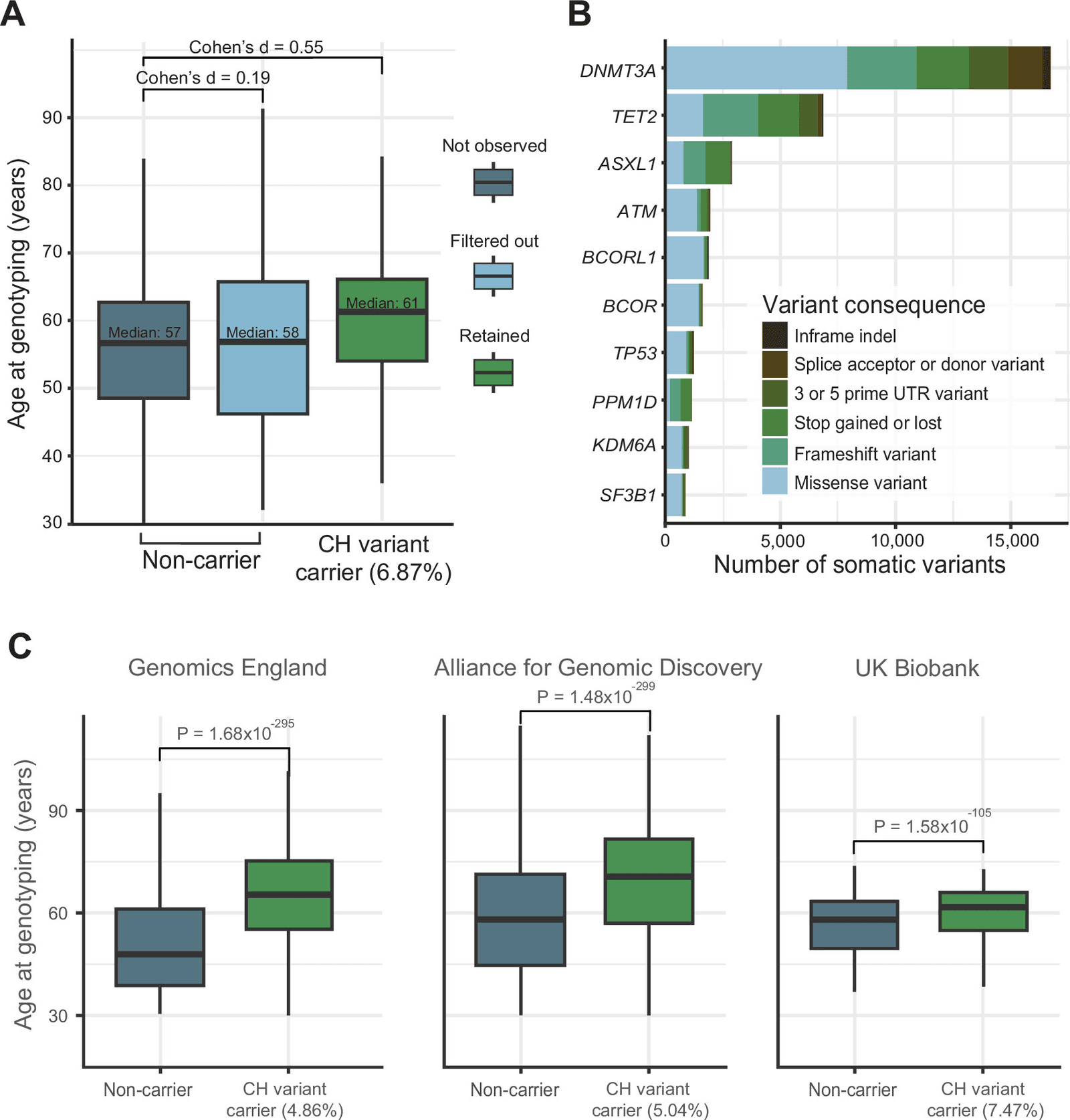 Figure 1 from Nature Communications