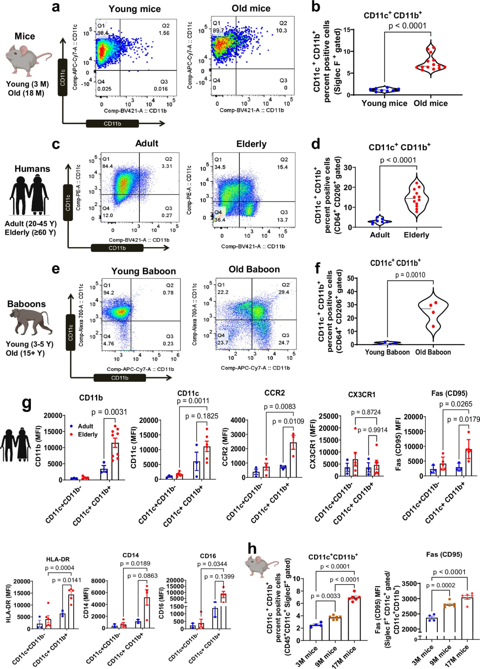 Figure 1 from Nature Communications