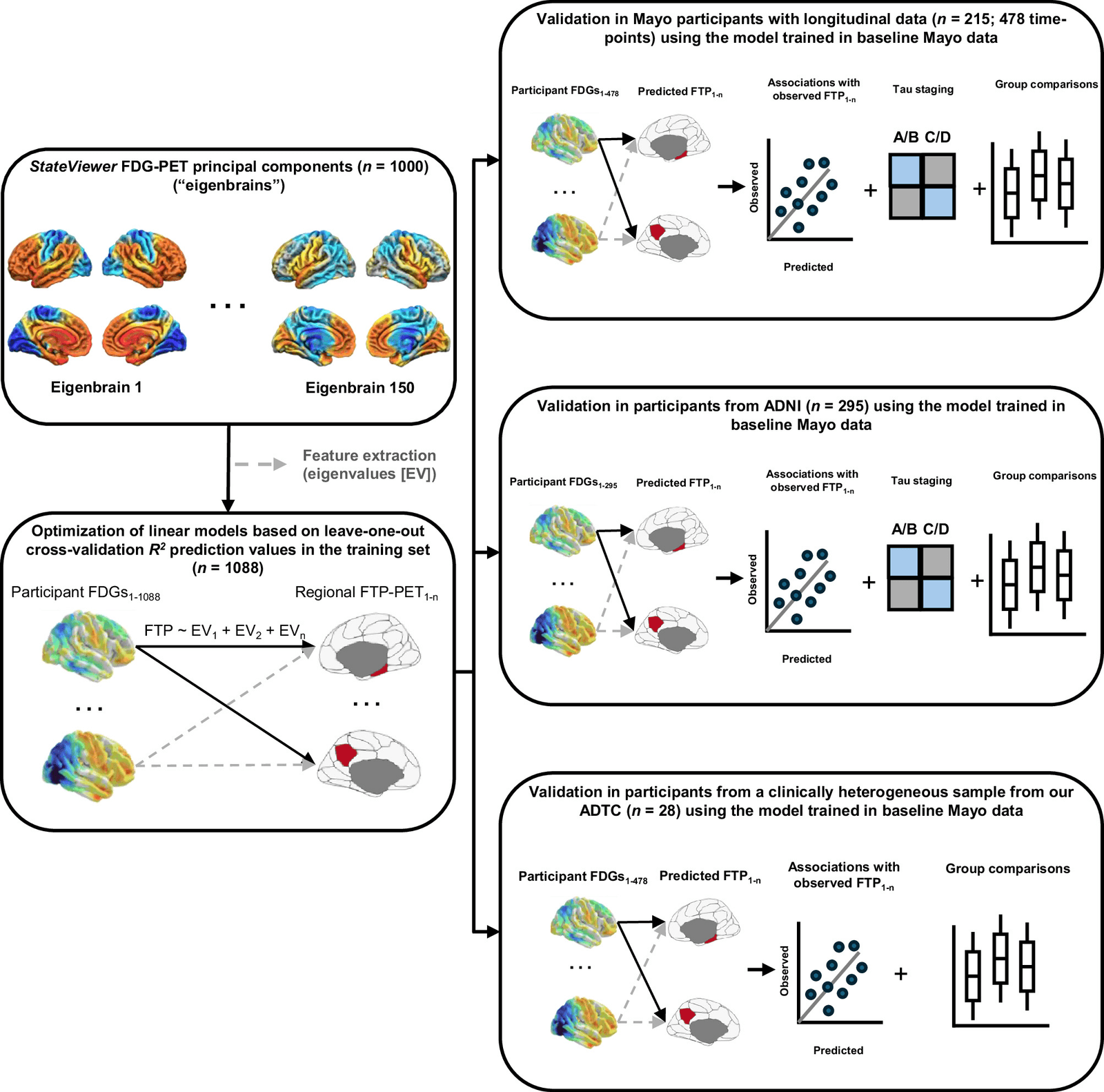 Figure 1 from Nature Communications