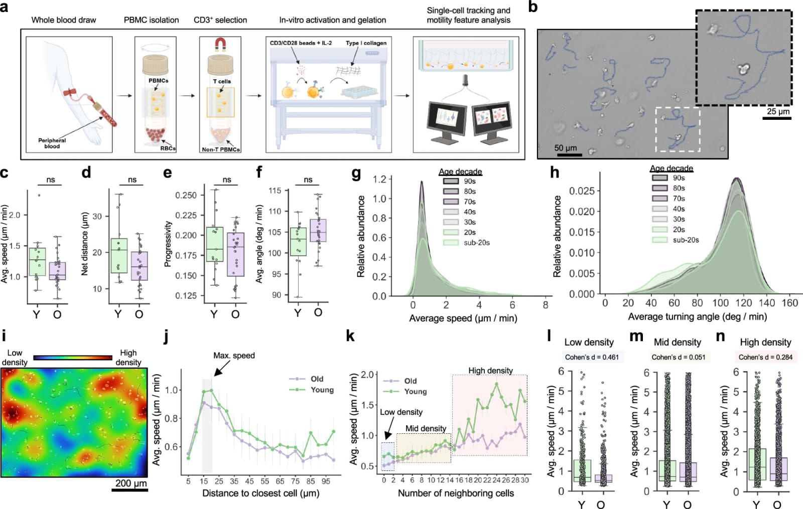 Figure 1 from Nature Communications