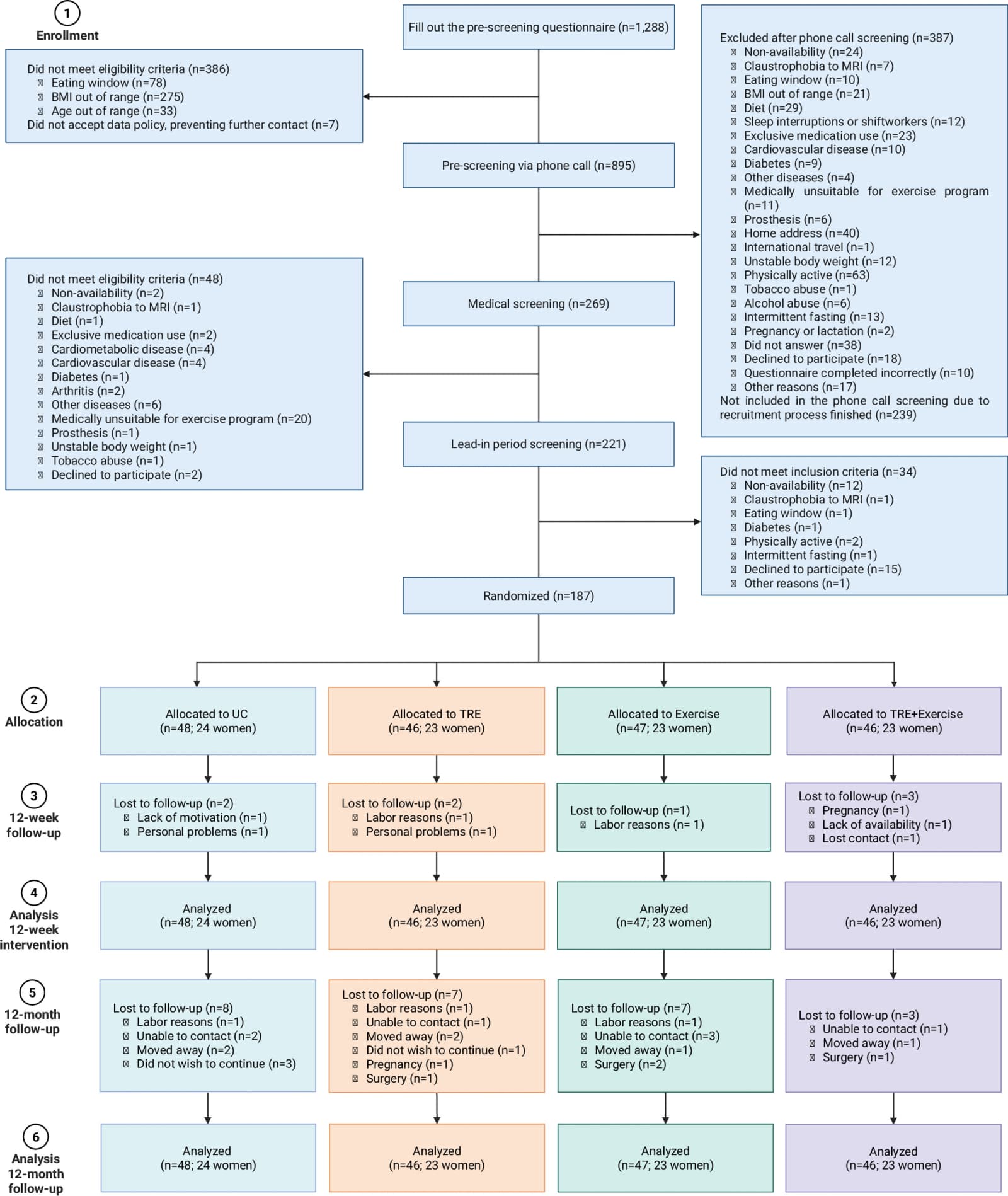 Figure 1 from Nature Communications