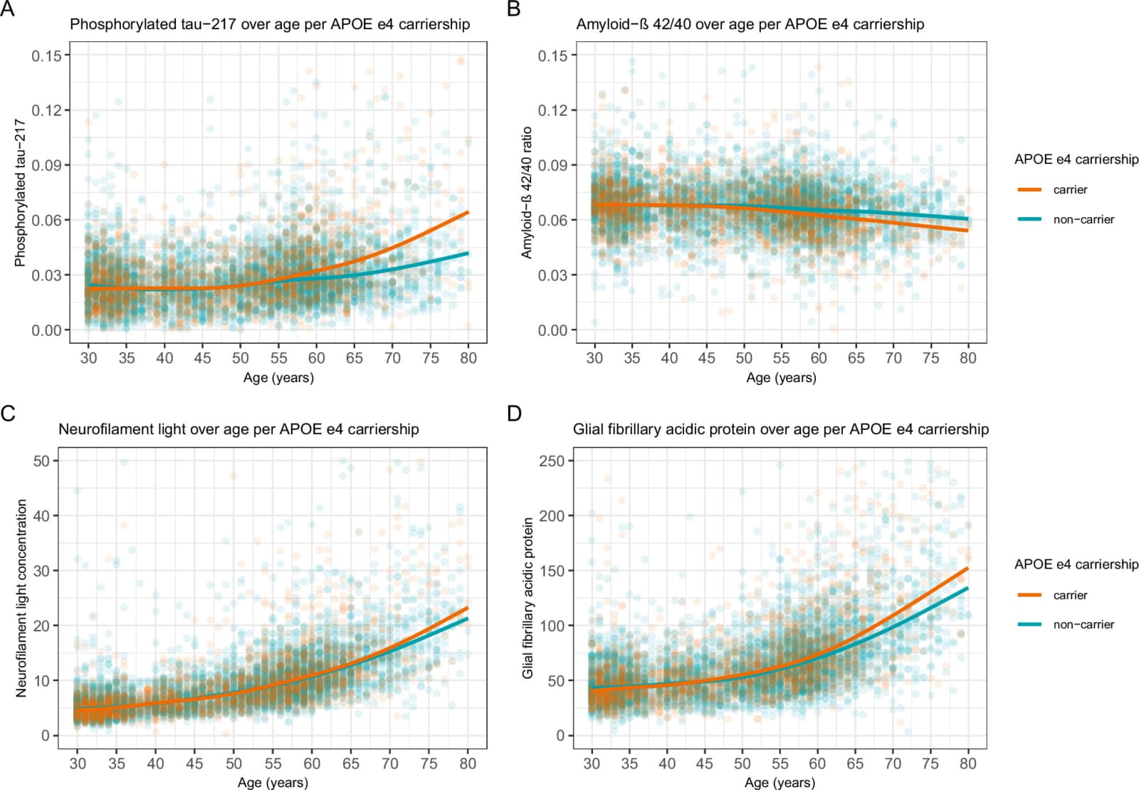 Figure 1 from Nature Communications
