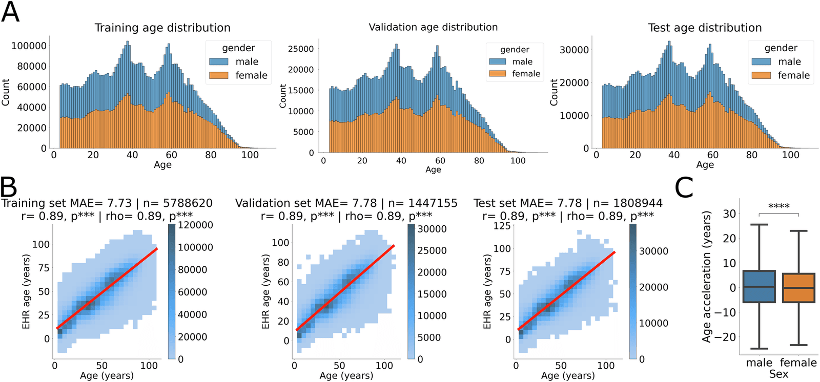 Figure 1 from npj Aging