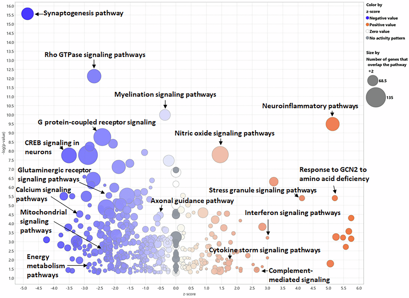 Figure 1 from NPJ Aging