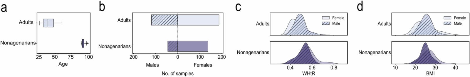 Figure 1 from NPJ Aging