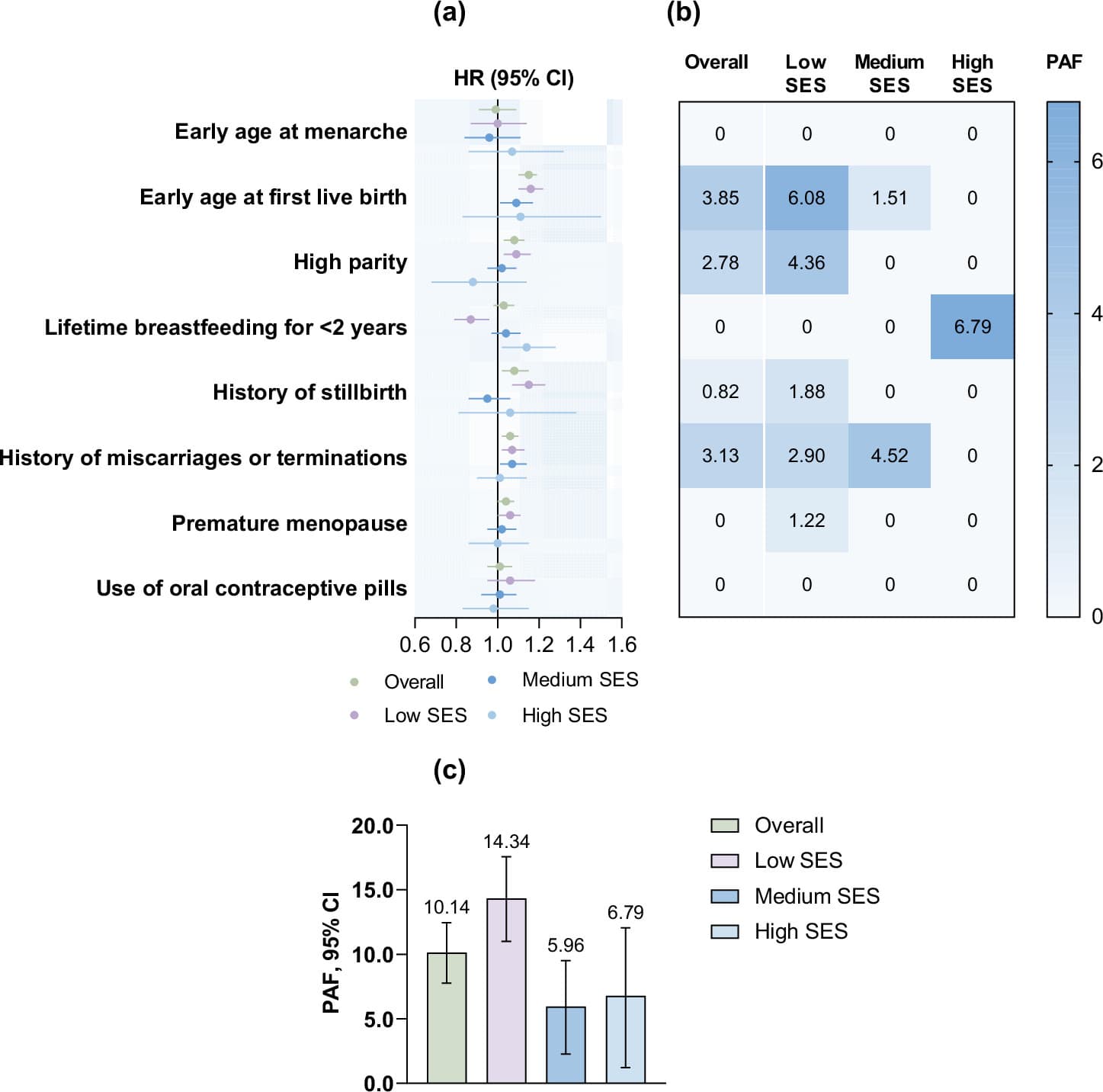 Figure 1 from NPJ Aging
