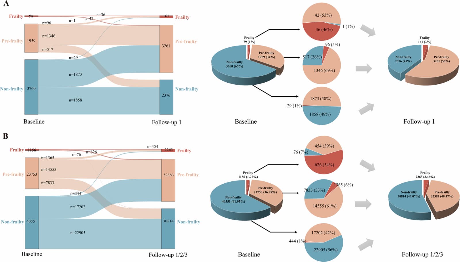 Figure 1 from NPJ Aging