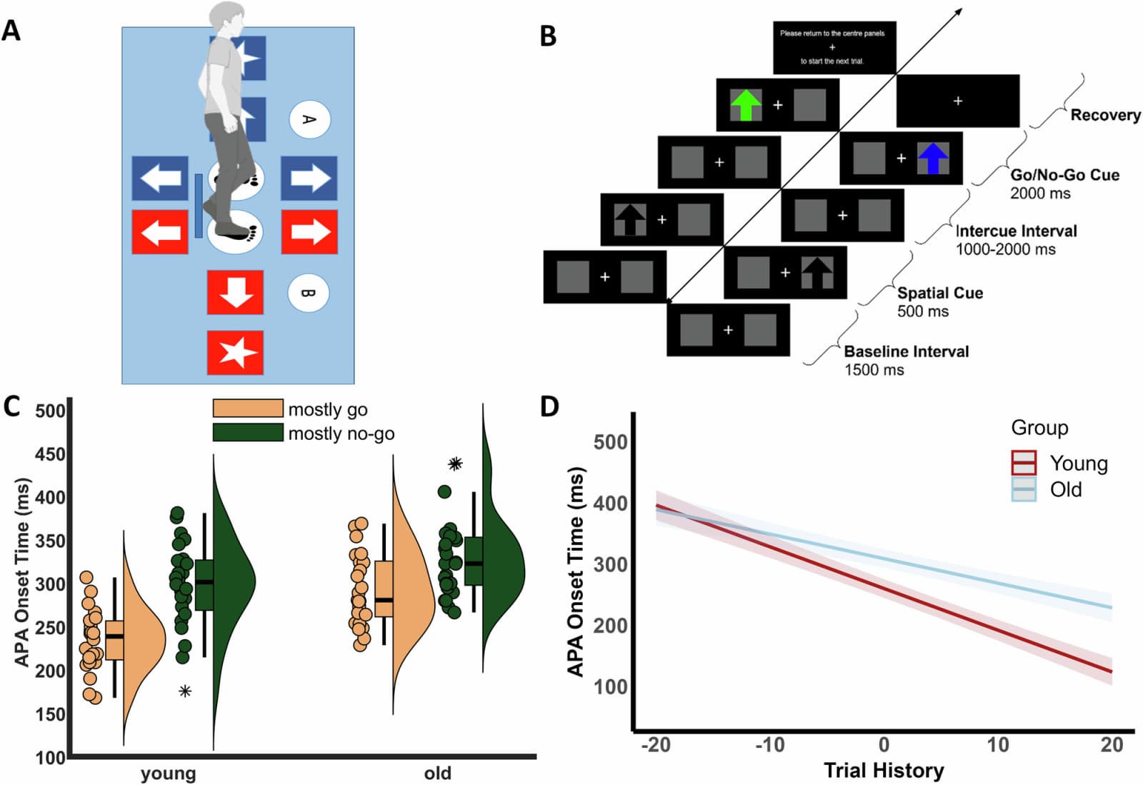 Figure 1 from NPJ Aging