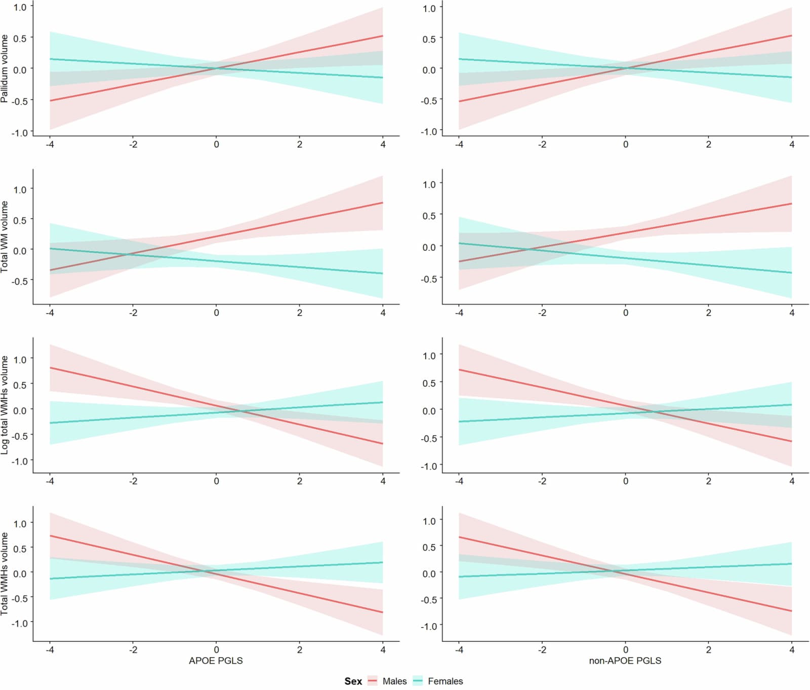 Figure 1 from NPJ Aging