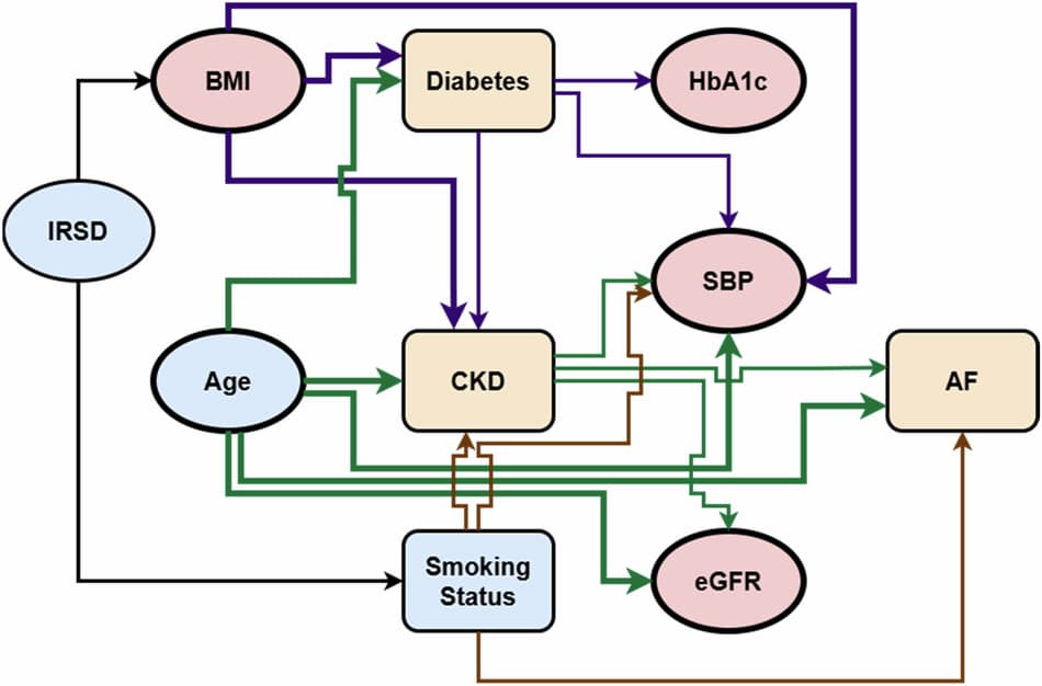 Figure 1 from Scientific Data