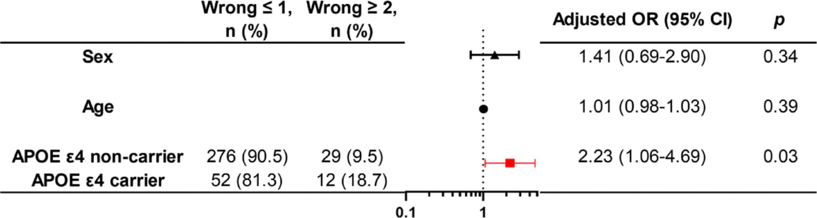 Figure 1 from Scientific Reports