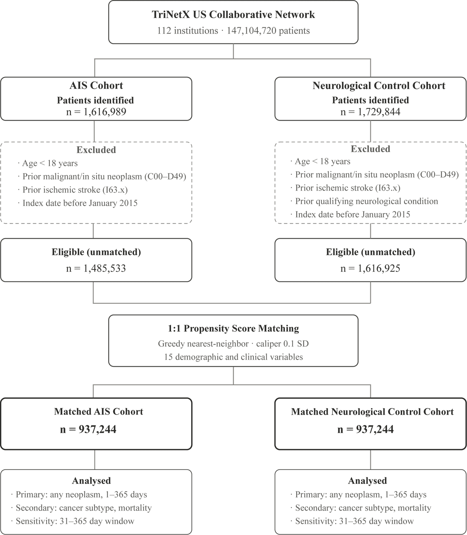 Figure 1 from Scientific Reports