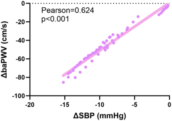Figure 1 from Scientific Reports
