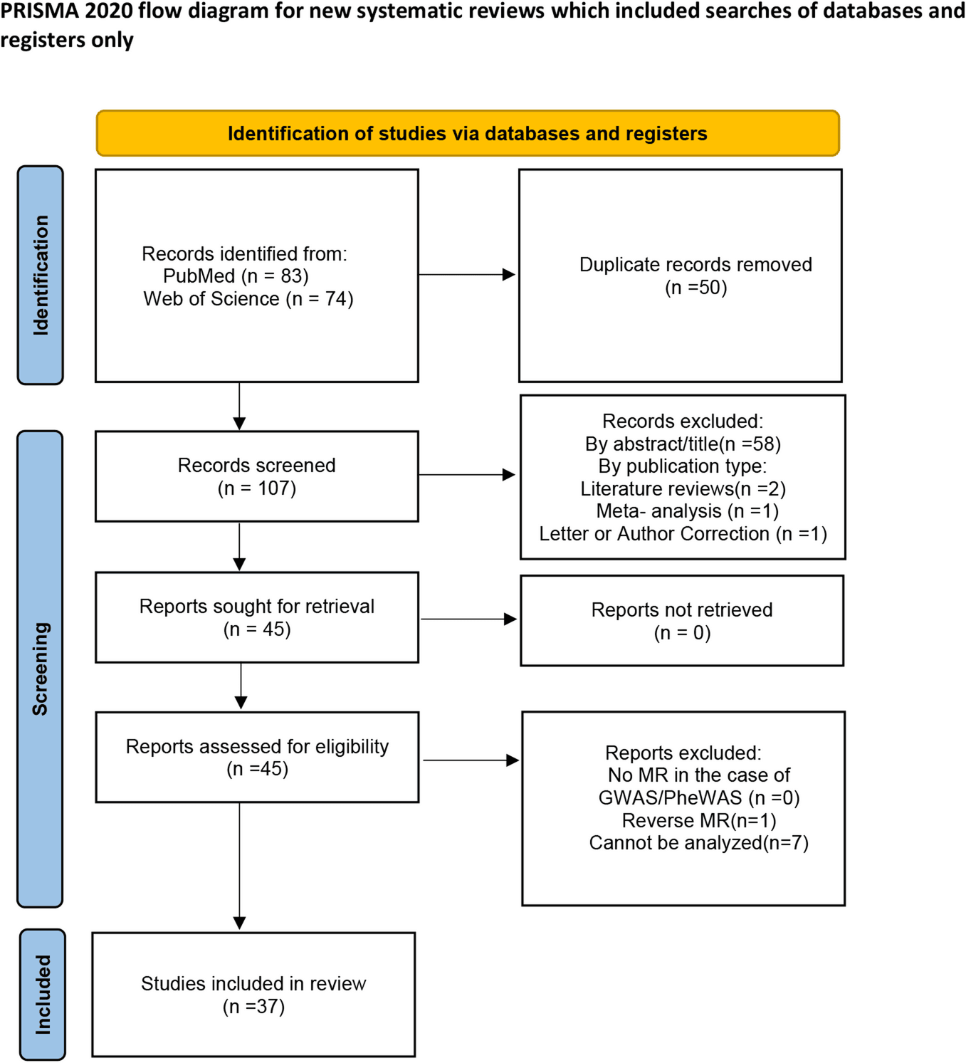 Figure 1 from Scientific Reports