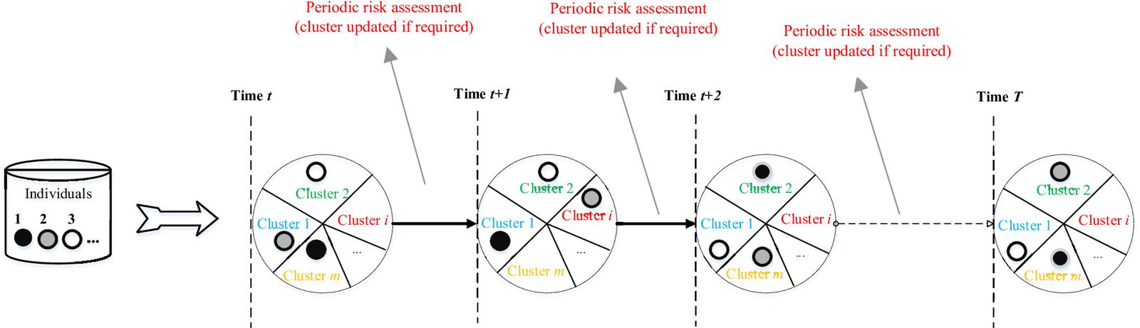 Figure 1 from Scientific Reports
