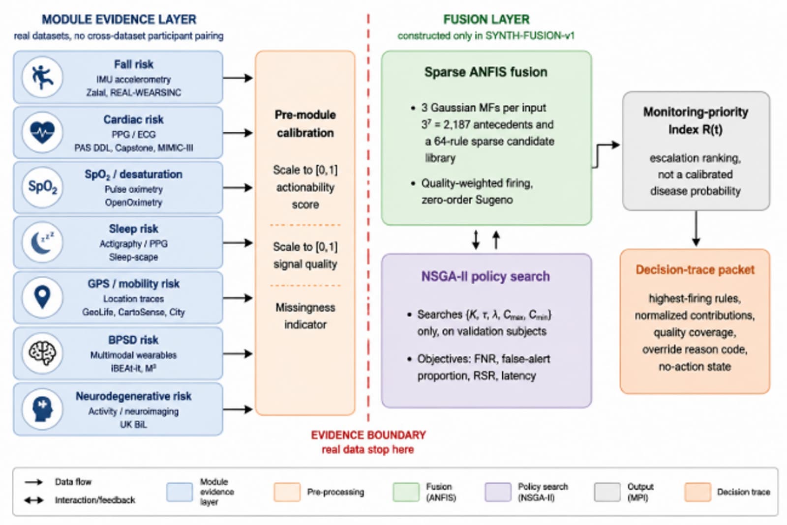 Figure 1 from Scientific Reports