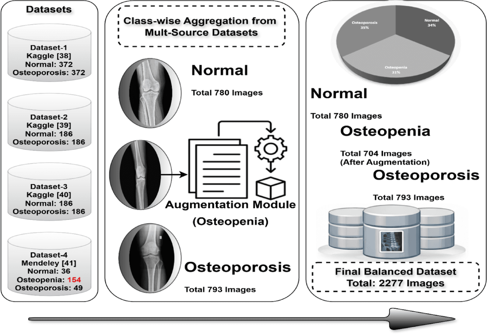 Figure 1 from Scientific Reports