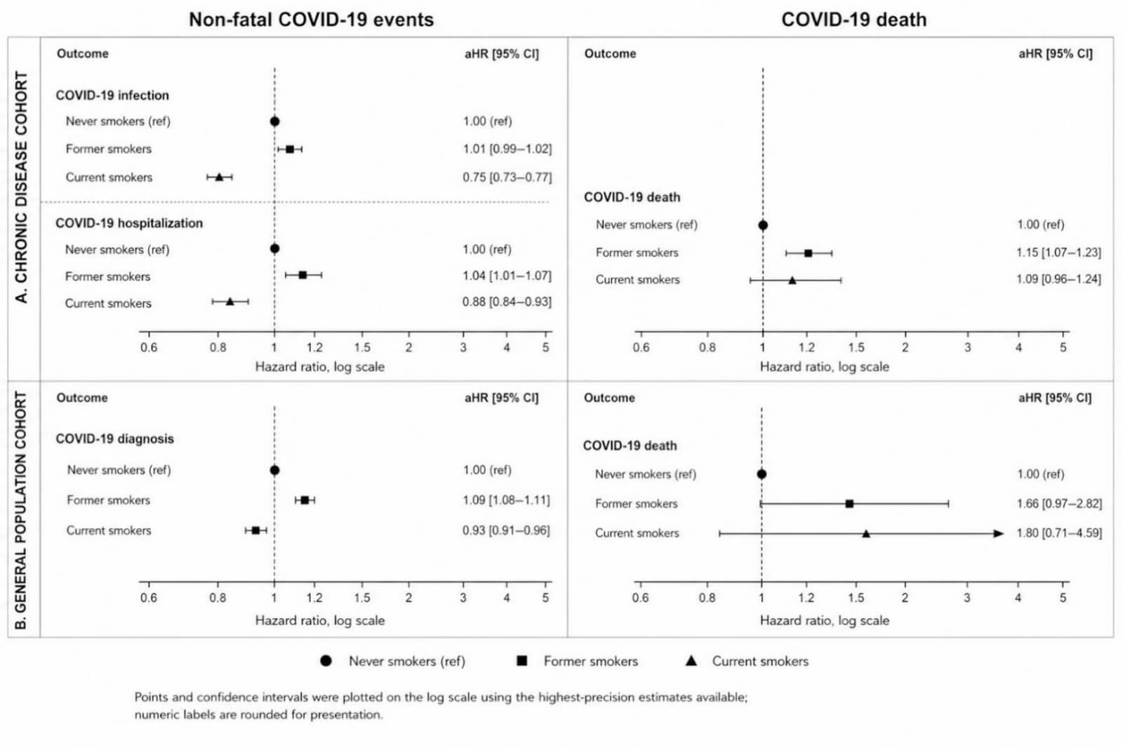 Figure 1 from Scientific Reports