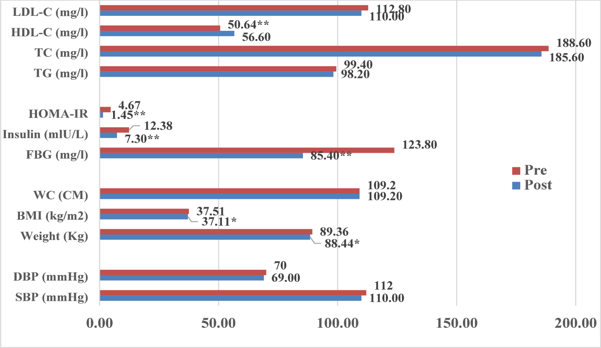 Figure 1 from Scientific Reports