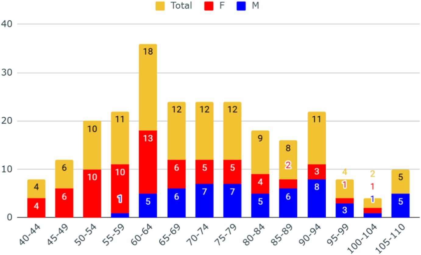 Figure 1 from Scientific Reports