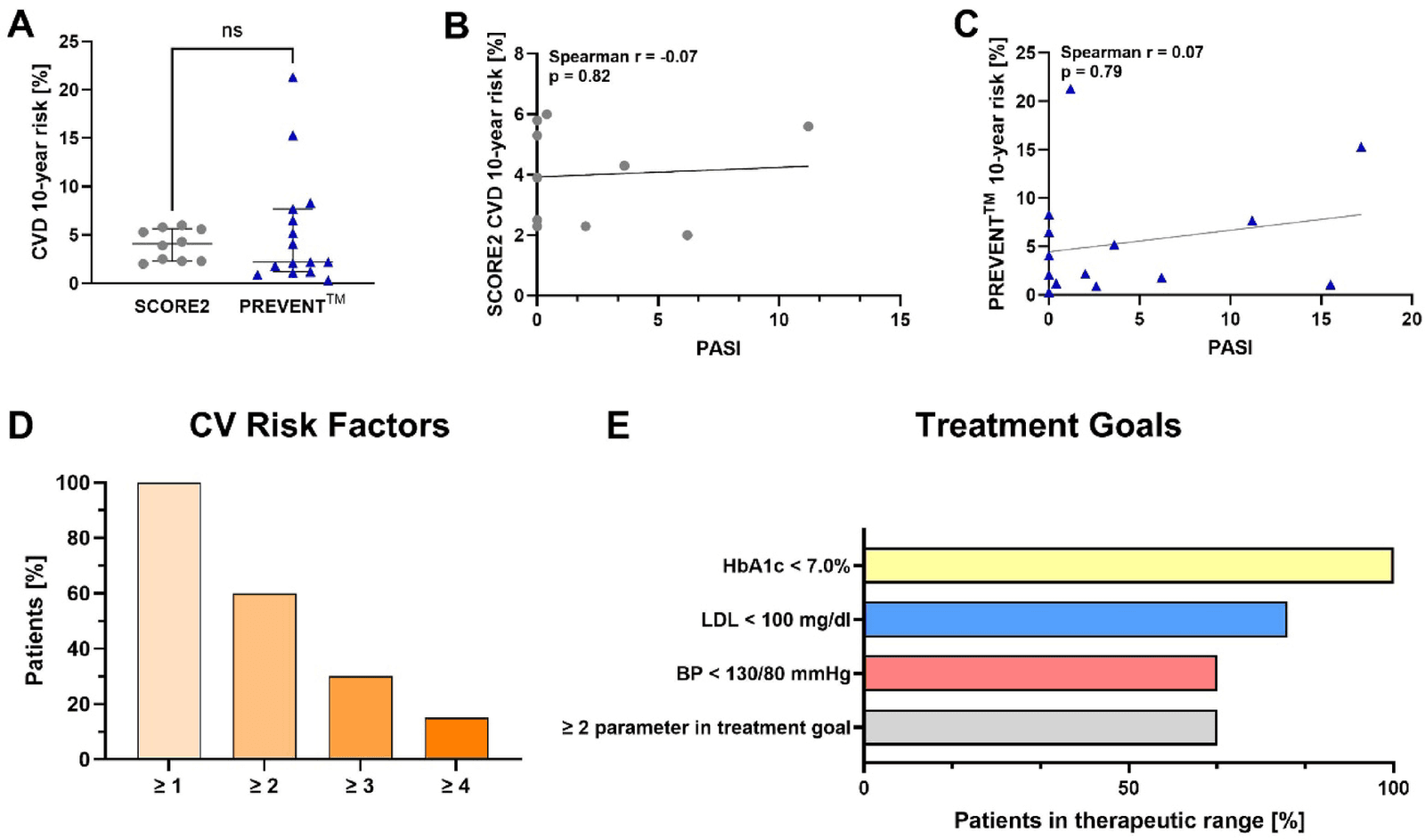 Figure 1 from Scientific Reports