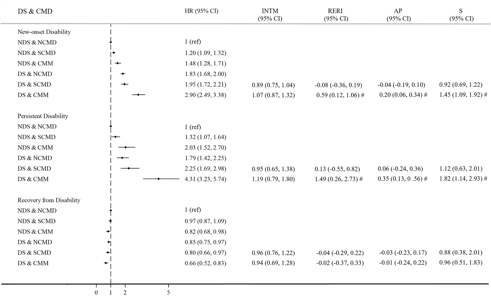Figure 1 from Scientific Reports