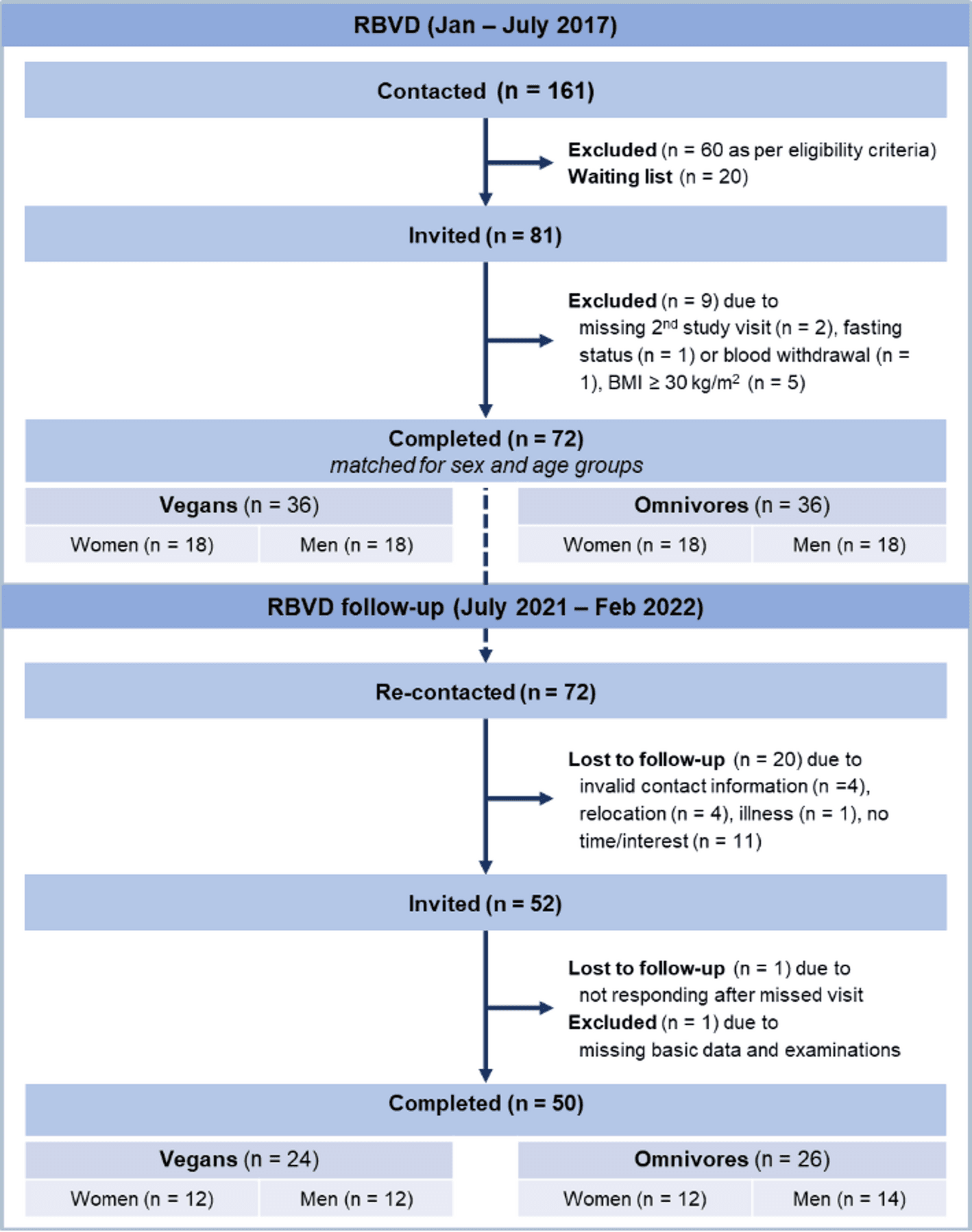 Figure 1 from Scientific Reports