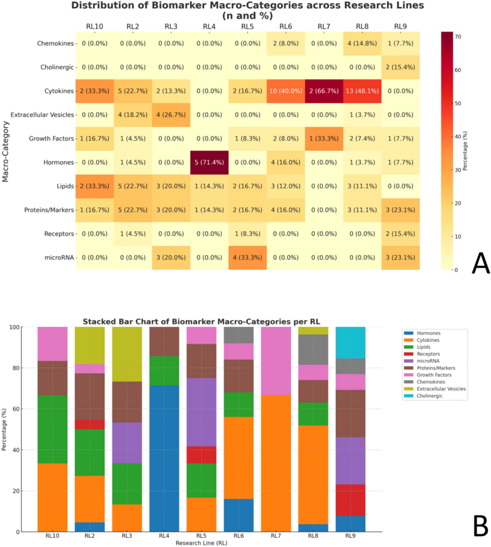 Figure 1 from Scientific Reports