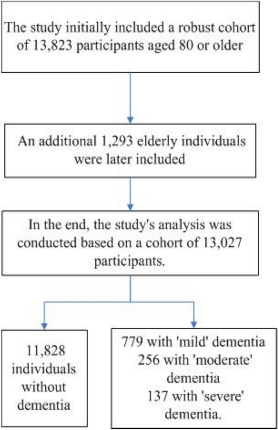 Figure 1 from Scientific Reports
