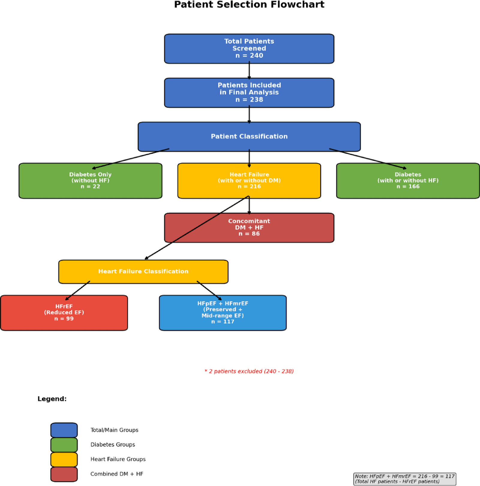 Figure 1 from Scientific Reports