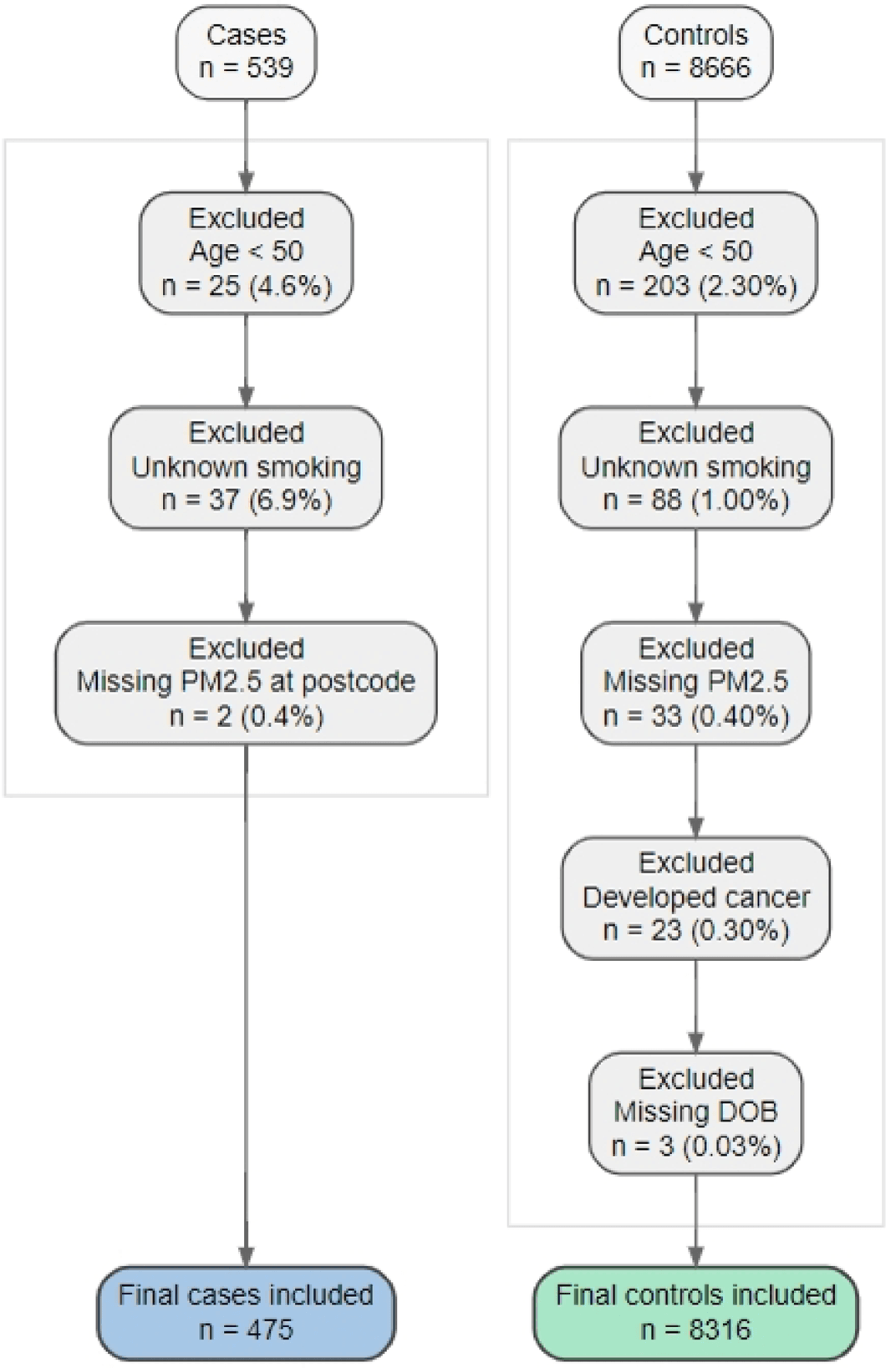 Figure 1 from Scientific Reports
