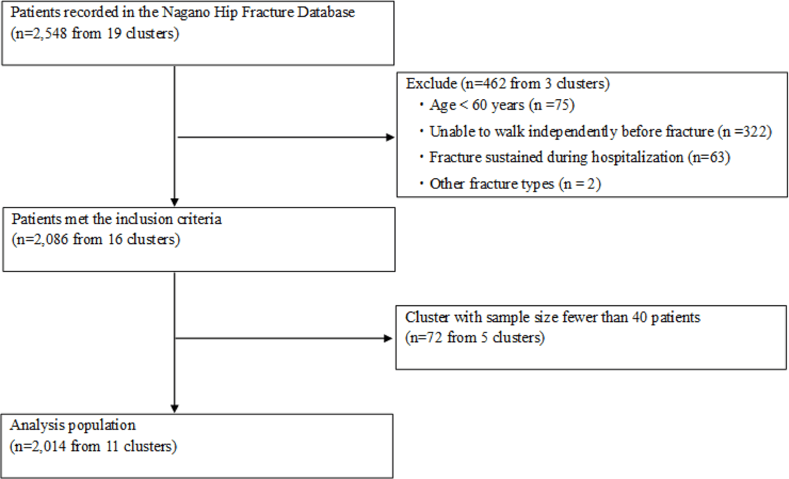 Figure 1 from Scientific Reports