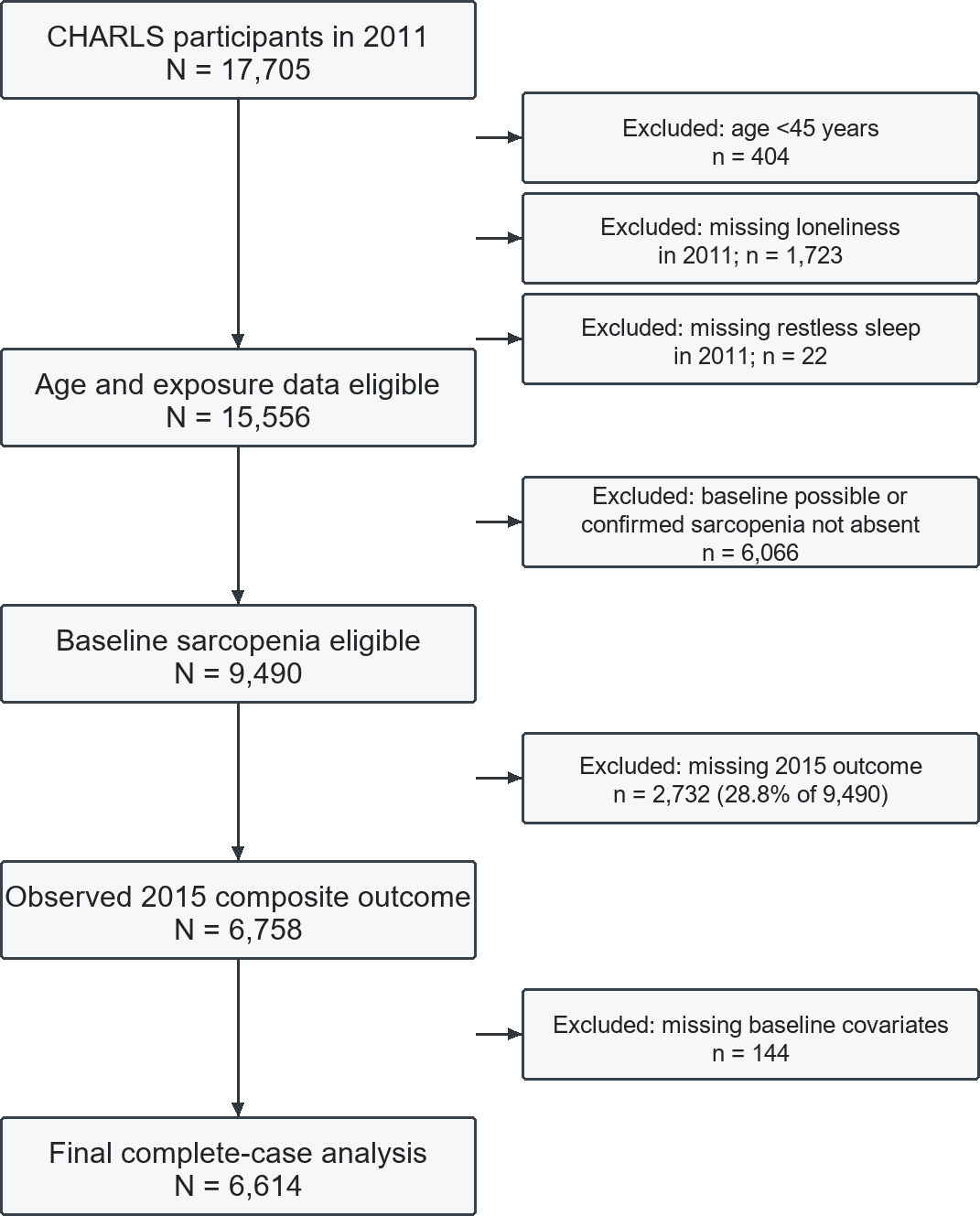 Figure 1 from Scientific Reports