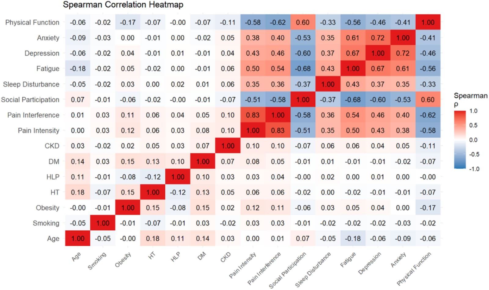 Figure 1 from Scientific Reports