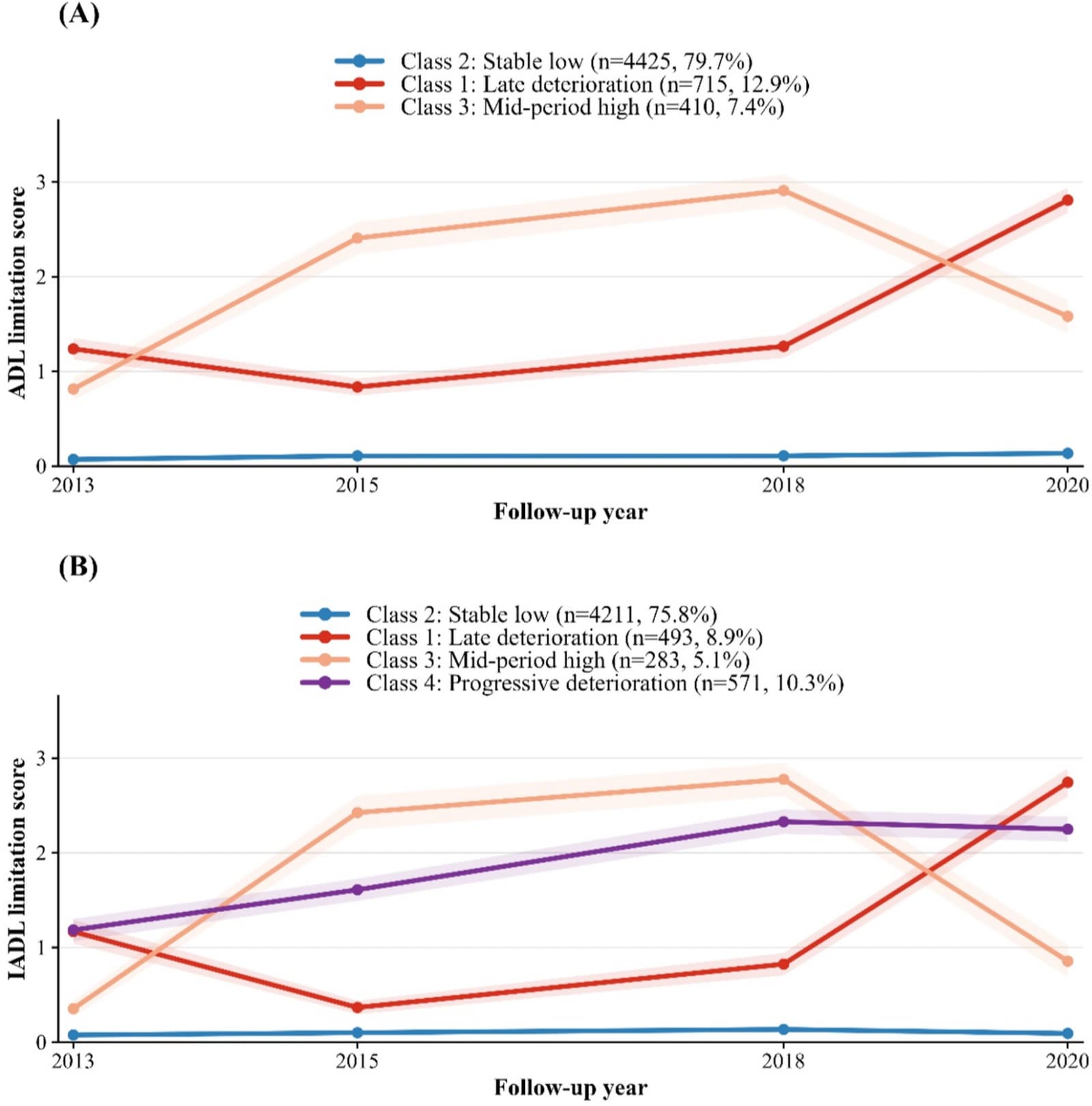 Figure 1 from Scientific Reports