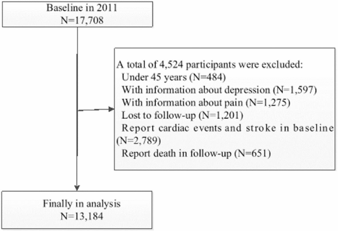 Figure 1 from Scientific Reports