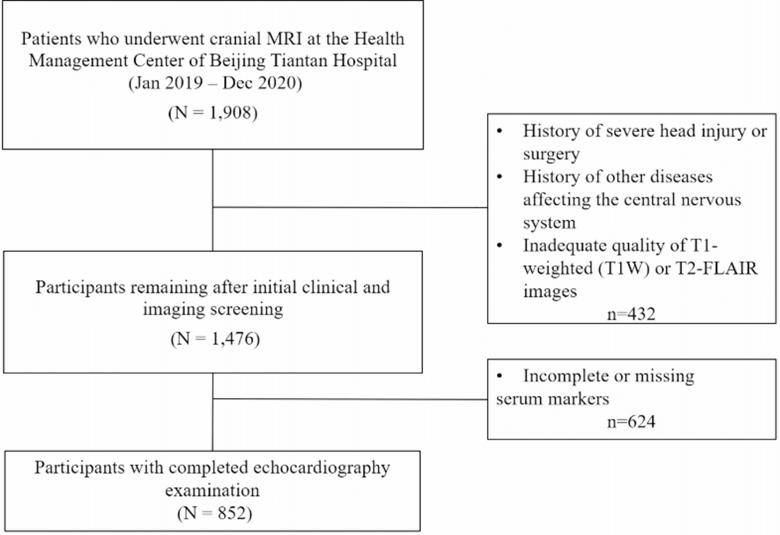 Figure 1 from Scientific Reports