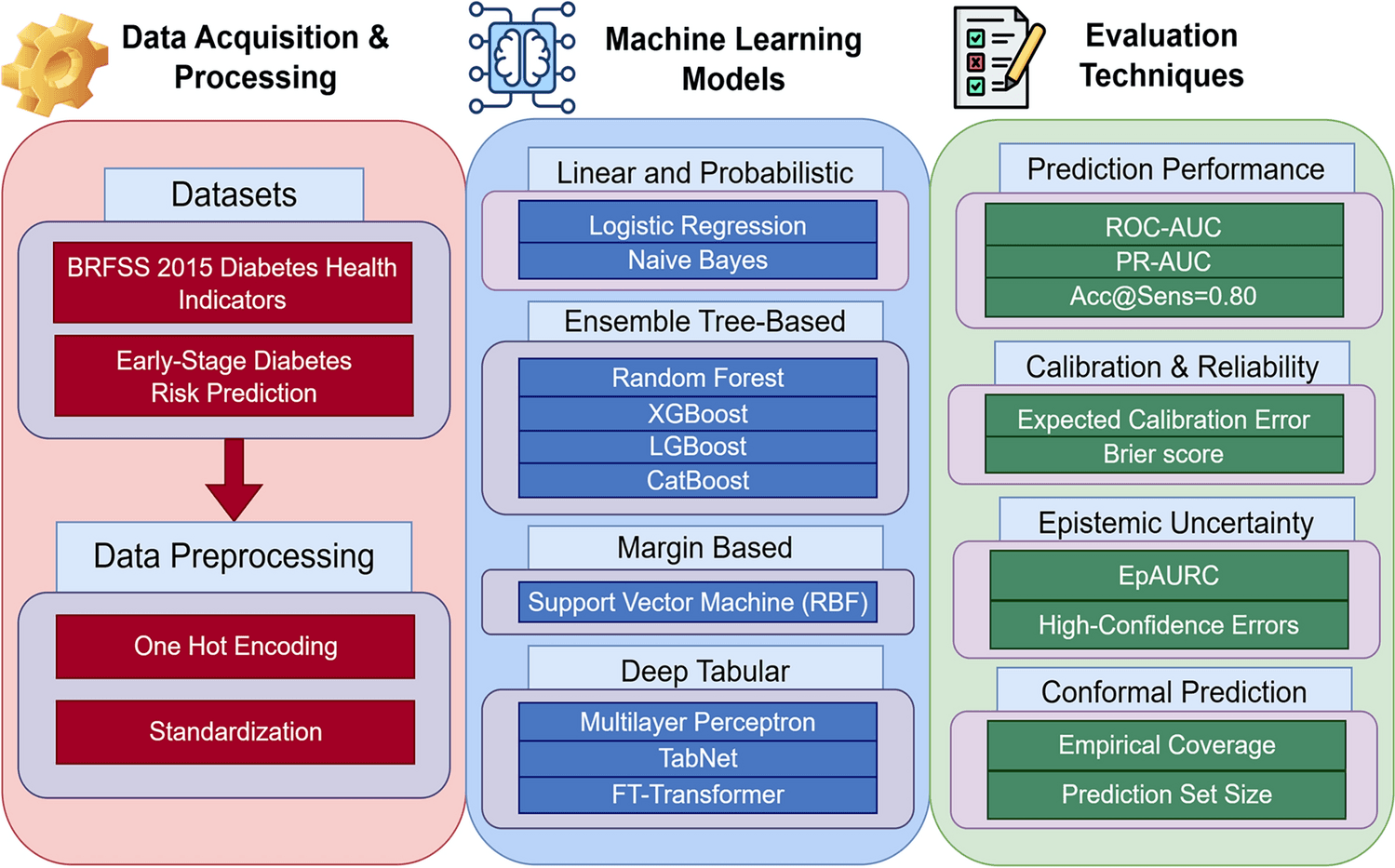 Figure 1 from Scientific Reports